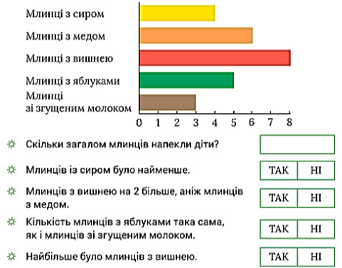 https://svitdovkola.org/images/2/lessons/yds2_zosh_diag_15_6.jpg